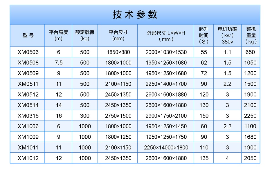 移動式高空作業(yè)平臺